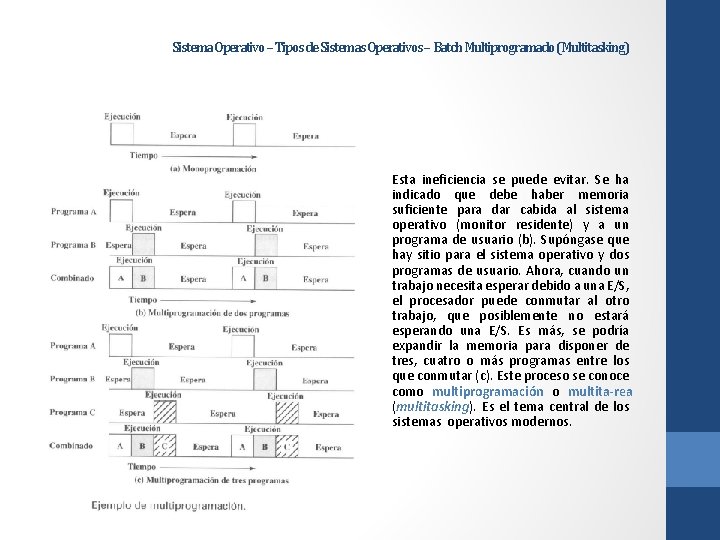 Sistema Operativo – Tipos de Sistemas Operativos – Batch Multiprogramado (Multitasking) Esta ineficiencia se