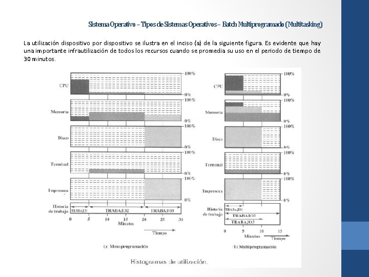 Sistema Operativo – Tipos de Sistemas Operativos – Batch Multiprogramado (Multitasking) La utilización dispositivo