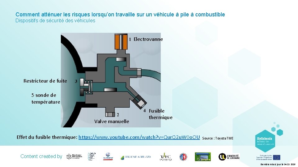 Comment atténuer les risques lorsqu’on travaille sur un véhicule à pile à combustible Dispositifs