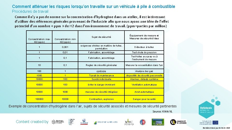 Comment atténuer les risques lorsqu’on travaille sur un véhicule à pile à combustible Procédures