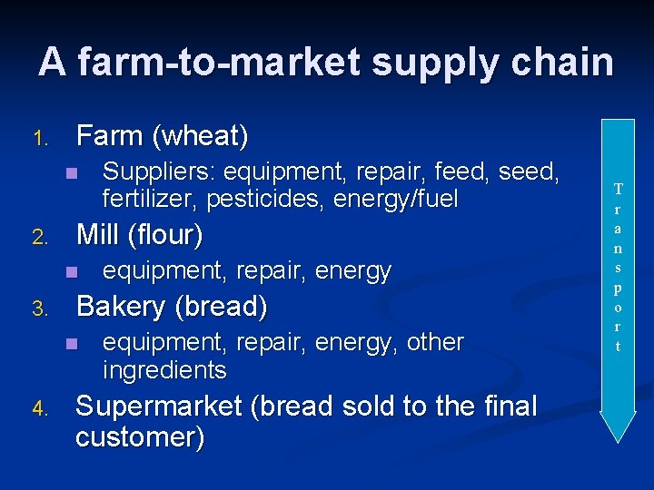 A farm-to-market supply chain 1. Farm (wheat) n 2. Mill (flour) n 3. equipment,