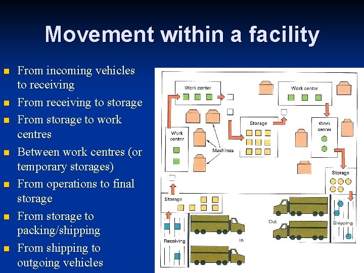 Movement within a facility n n n n From incoming vehicles to receiving From