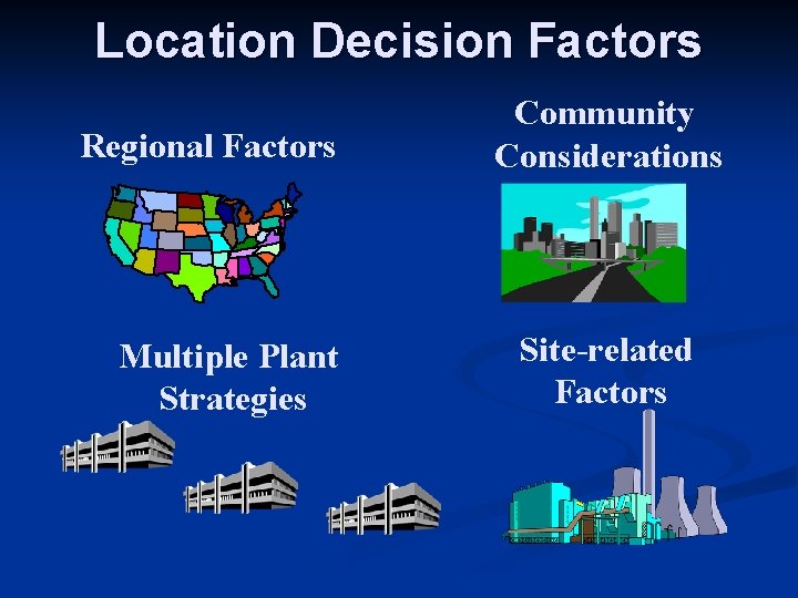 Location Decision Factors Regional Factors Multiple Plant Strategies Community Considerations Site-related Factors 