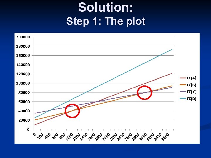 Solution: Step 1: The plot 