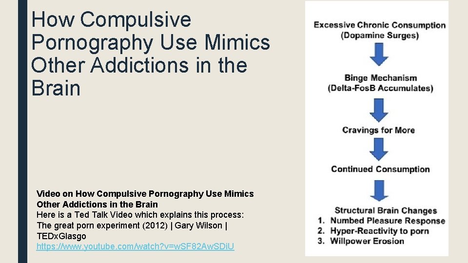 How Compulsive Pornography Use Mimics Other Addictions in the Brain Video on How Compulsive