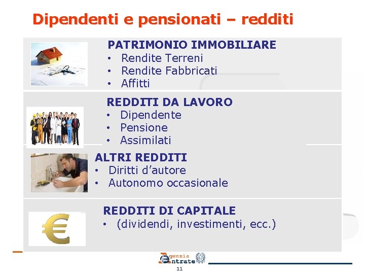 Dipendenti e pensionati – redditi PATRIMONIO IMMOBILIARE • Rendite Terreni • Rendite Fabbricati •