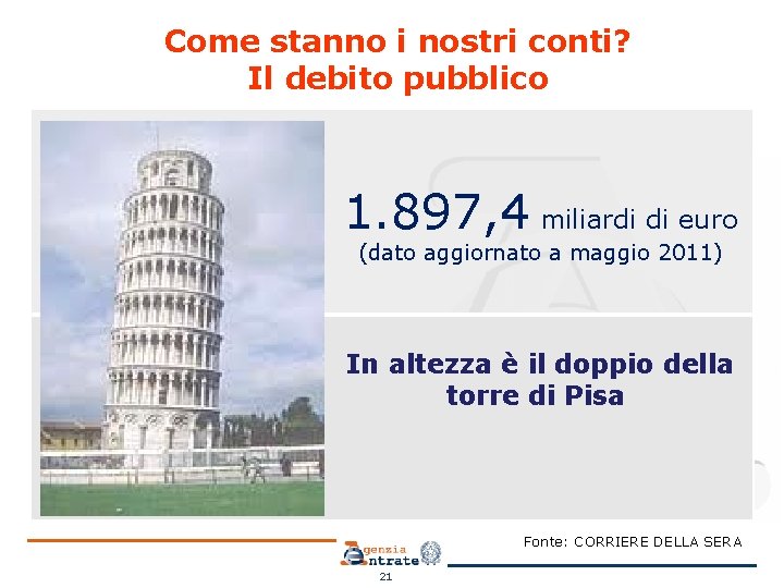 Come stanno i nostri conti? Il debito pubblico 1. 897, 4 miliardi di euro