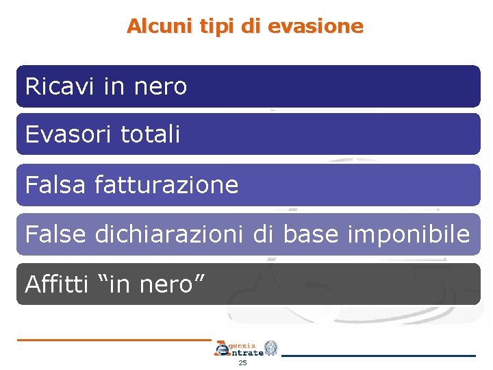 Alcuni tipi di evasione Ricavi in nero Evasori totali Falsa fatturazione False dichiarazioni di