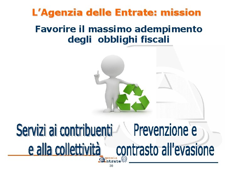 L’Agenzia delle Entrate: mission Favorire il massimo adempimento degli obblighi fiscali 38 