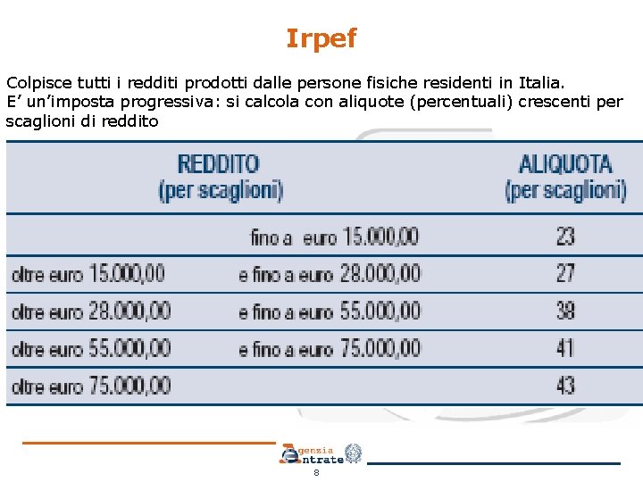 Irpef Colpisce tutti i redditi prodotti dalle persone fisiche residenti in Italia. E’ un’imposta