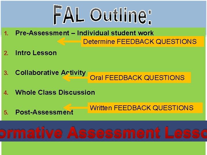 1. Pre-Assessment – Individual student work Determine FEEDBACK QUESTIONS 2. Intro Lesson 3. Collaborative