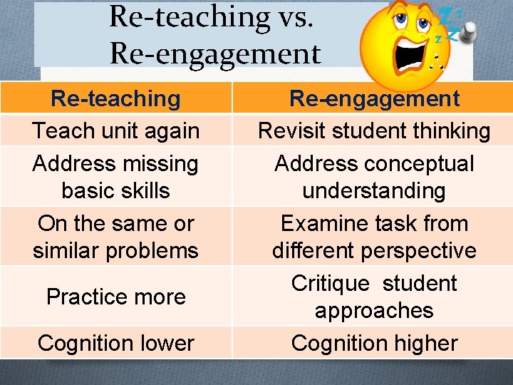 Re-teaching vs. Re-engagement Re-teaching Teach unit again Address missing basic skills On the same
