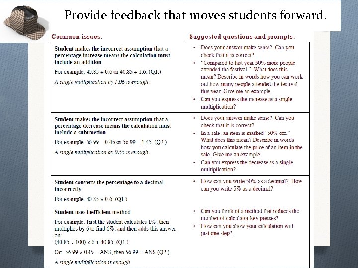 Provide feedback that moves students forward. 