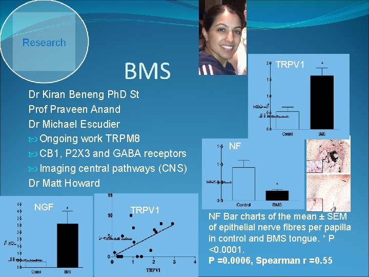 BMS Dr Kiran Beneng Ph. D St Prof Praveen Anand Dr Michael Escudier Ongoing