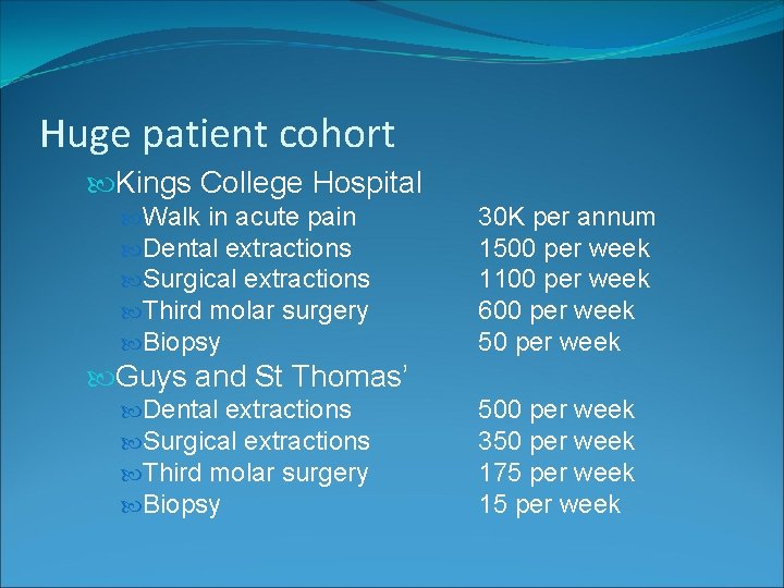 Huge patient cohort Kings College Hospital Walk in acute pain Dental extractions Surgical extractions