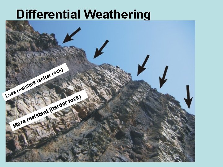 Differential Weathering k) c r ro fte o s t( an st i s