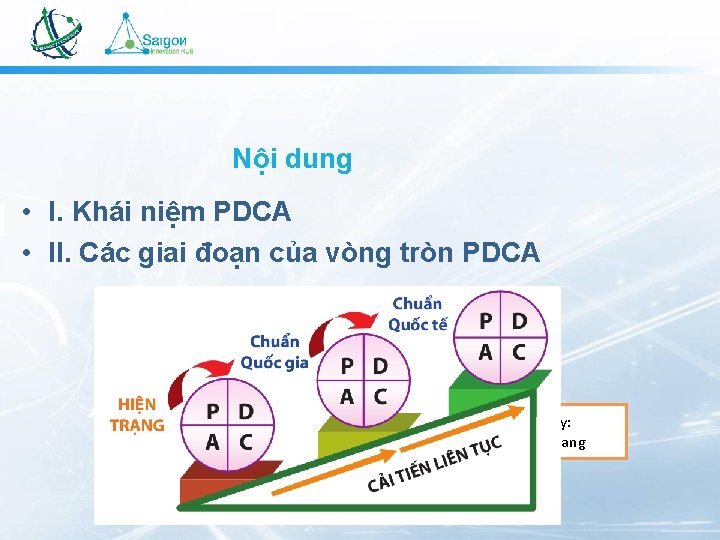 Nội dung • I. Khái niệm PDCA • II. Các giai đoạn của vòng