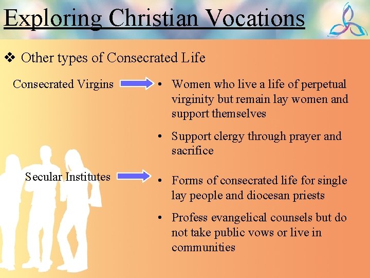 Exploring Christian Vocations v Other types of Consecrated Life Consecrated Virgins • Women who