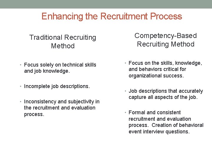 Enhancing the Recruitment Process Traditional Recruiting Method • Focus solely on technical skills and