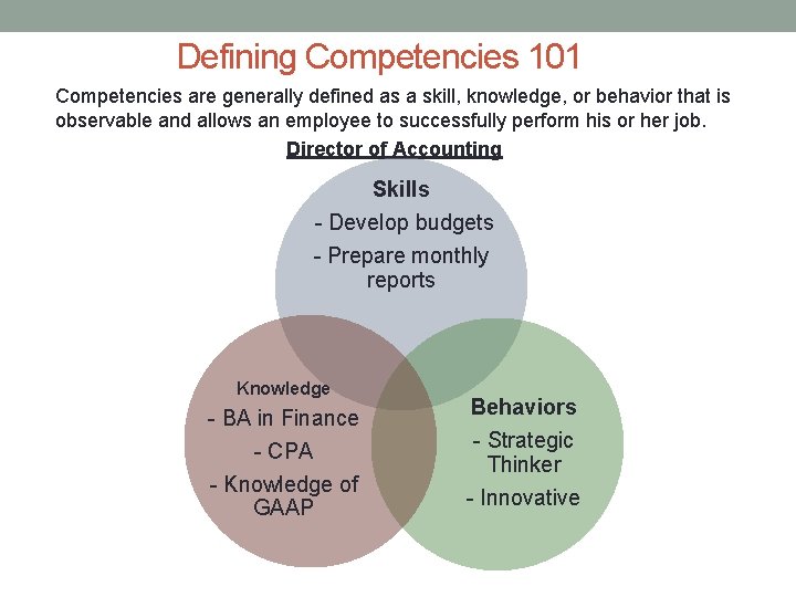 Defining Competencies 101 Competencies are generally defined as a skill, knowledge, or behavior that