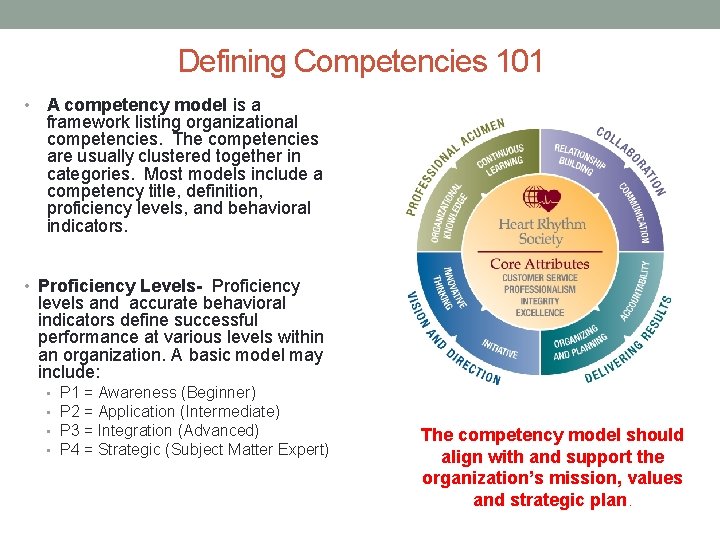 Defining Competencies 101 • A competency model is a framework listing organizational competencies. The