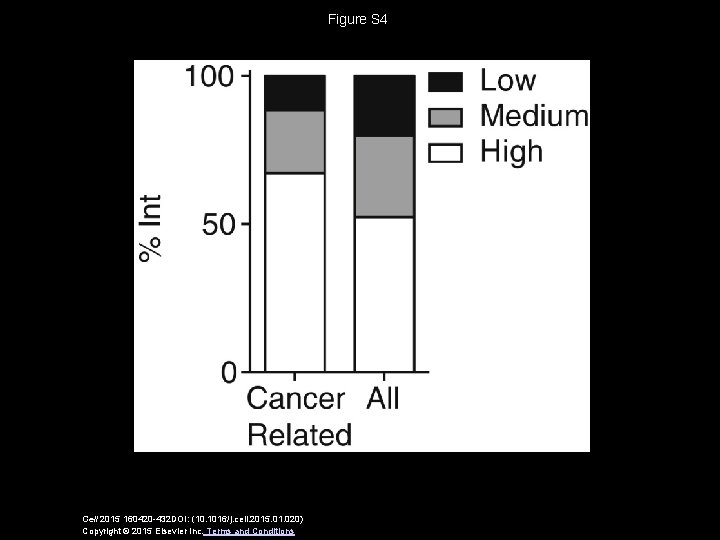 Figure S 4 Cell 2015 160420 -432 DOI: (10. 1016/j. cell. 2015. 01. 020)