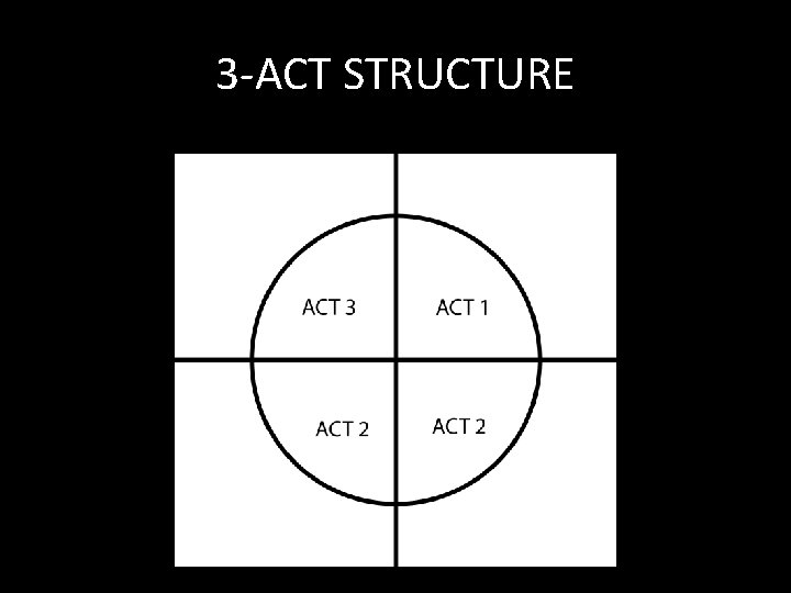 3 -ACT STRUCTURE 