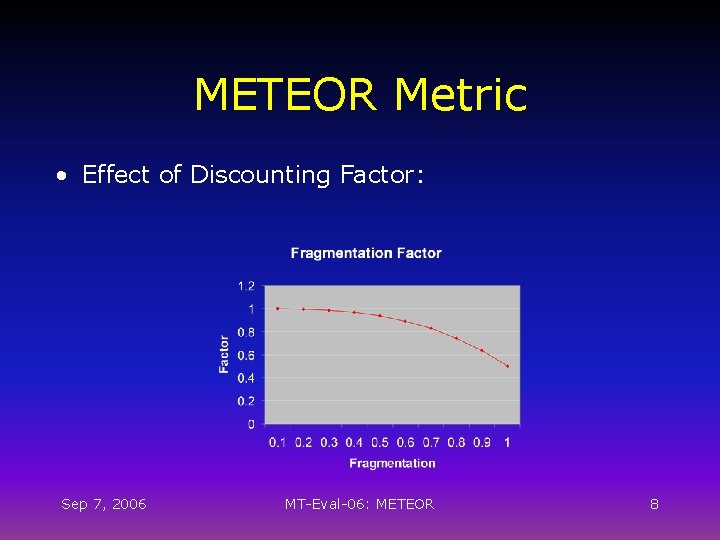 METEOR Metric • Effect of Discounting Factor: Sep 7, 2006 MT-Eval-06: METEOR 8 