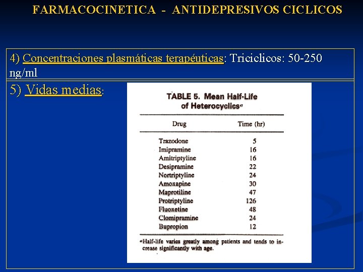 FARMACOCINETICA - ANTIDEPRESIVOS CICLICOS 4) Concentraciones plasmáticas terapéuticas: Triciclicos: 50 -250 ng/ml 5) Vidas