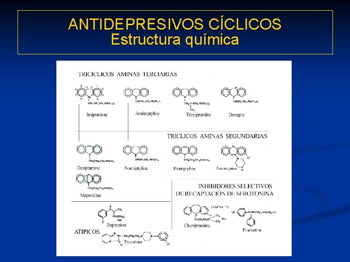 ANTIDEPRESIVOS CÍCLICOS Estructura química 