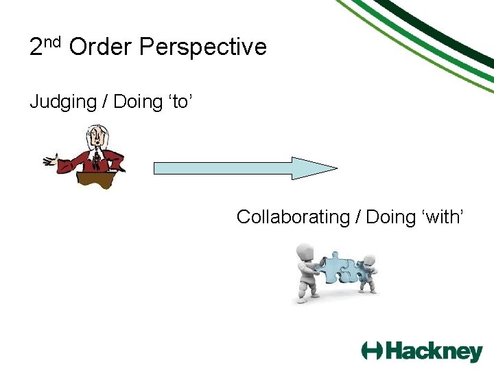 2 nd Order Perspective Judging / Doing ‘to’ Collaborating / Doing ‘with’ 