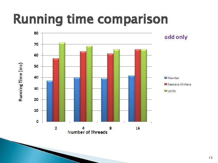Running time comparison 13 