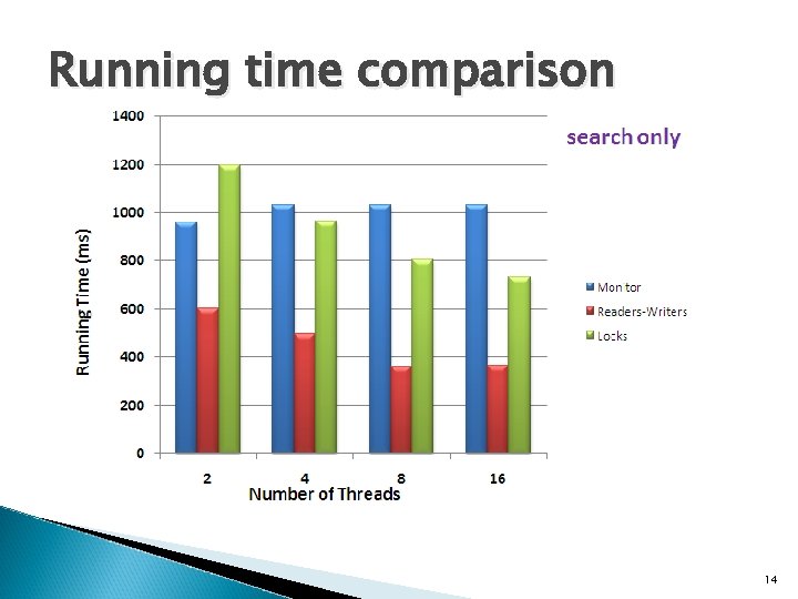 Running time comparison 14 