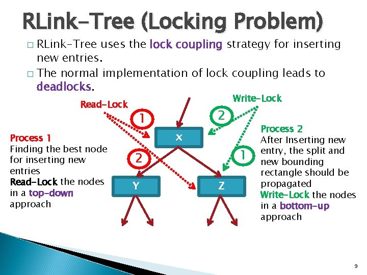 RLink-Tree (Locking Problem) RLink-Tree uses the lock coupling strategy for inserting new entries. �