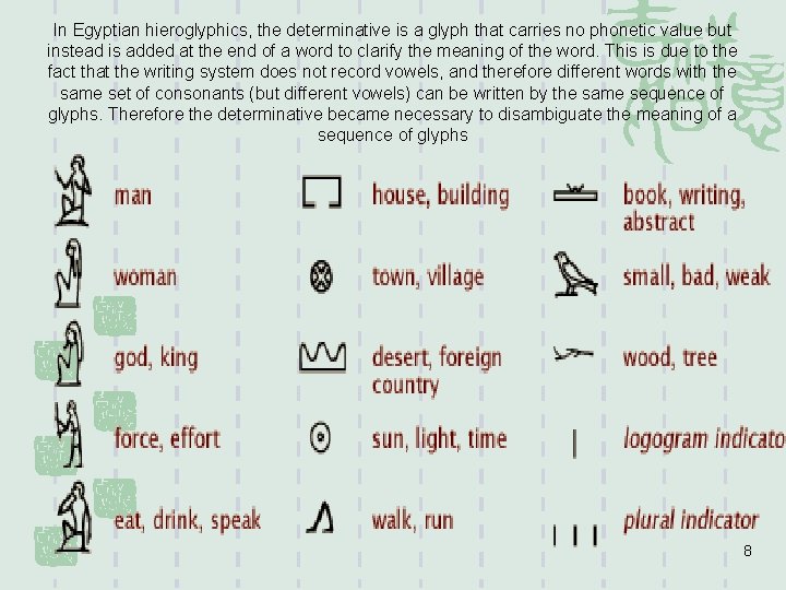 In Egyptian hieroglyphics, the determinative is a glyph that carries no phonetic value but