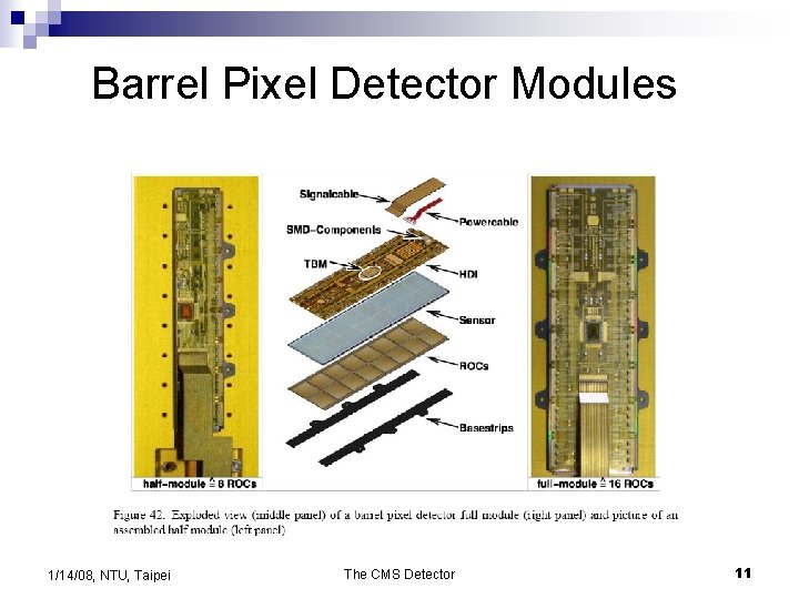 Barrel Pixel Detector Modules 1/14/08, NTU, Taipei The CMS Detector 11 