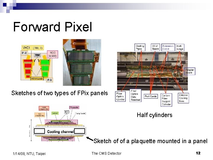 Forward Pixel Sketches of two types of FPix panels Half cylinders Sketch of of