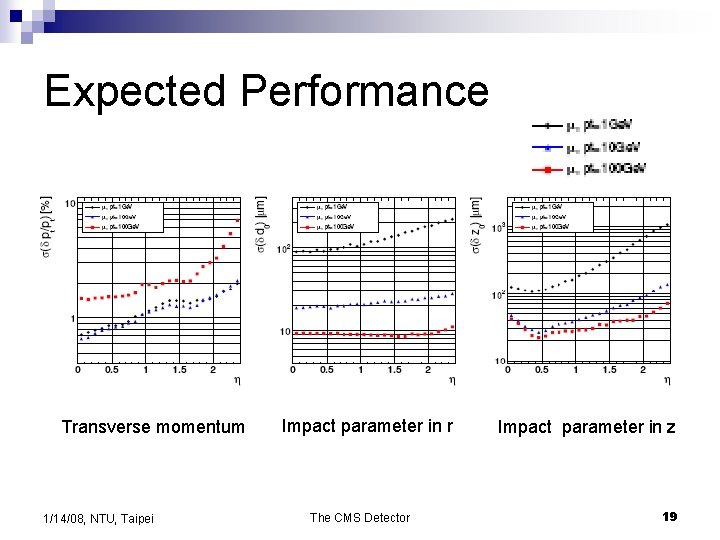 Expected Performance Transverse momentum 1/14/08, NTU, Taipei Impact parameter in r The CMS Detector