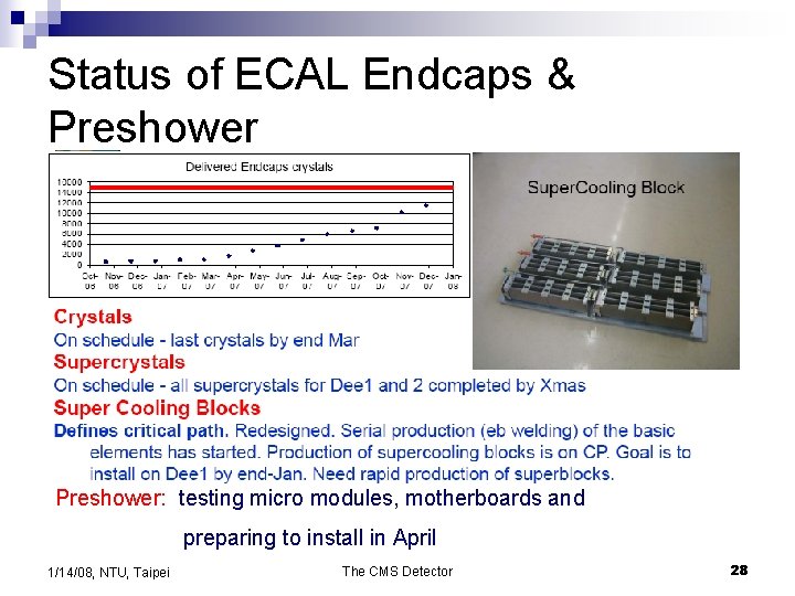 Status of ECAL Endcaps & Preshower: testing micro modules, motherboards and preparing to install