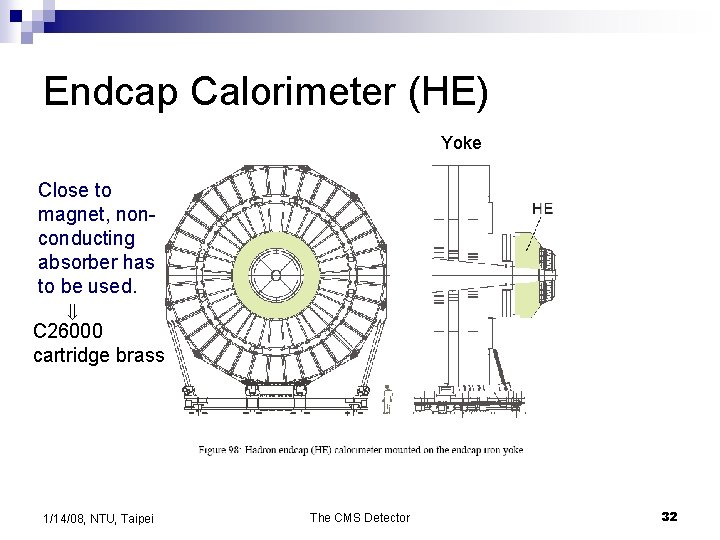 Endcap Calorimeter (HE) Yoke Close to magnet, nonconducting absorber has to be used. C