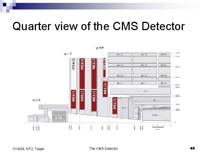 Quarter view of the CMS Detector 1/14/08, NTU, Taipei The CMS Detector 40 