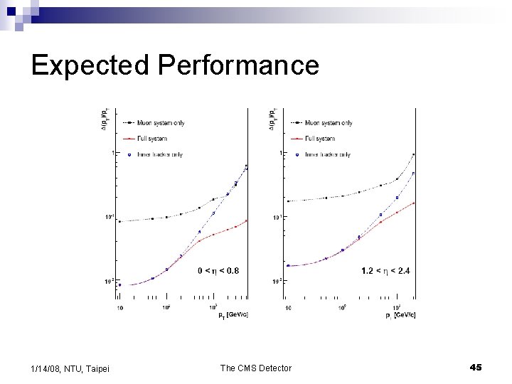 Expected Performance 1/14/08, NTU, Taipei The CMS Detector 45 