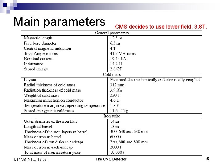 Main parameters 1/14/08, NTU, Taipei CMS decides to use lower field, 3. 8 T.