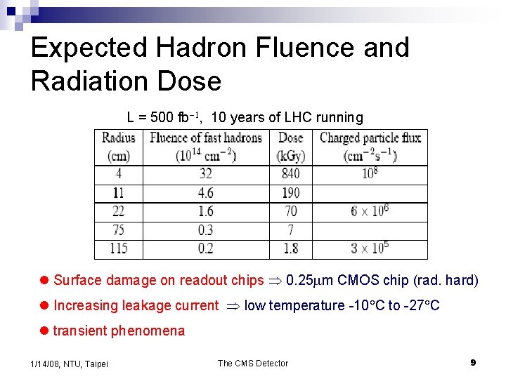 Expected Hadron Fluence and Radiation Dose L = 500 fb-1, 10 years of LHC