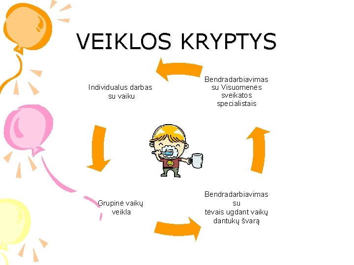 VEIKLOS KRYPTYS Individualus darbas su vaiku Bendradarbiavimas su Visuomenės sveikatos specialistais Grupinė vaikų veikla