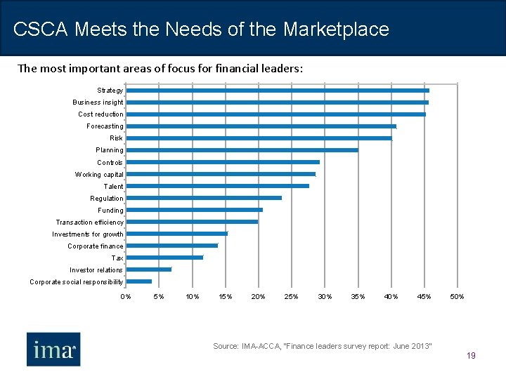 CSCA Meets the Needs of the Marketplace The most important areas of focus for