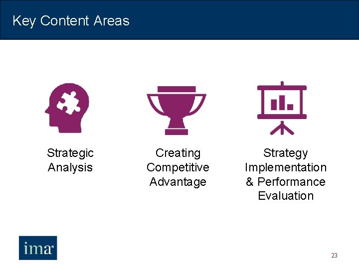Key Content Areas Strategic Analysis Creating Competitive Advantage Strategy Implementation & Performance Evaluation 23
