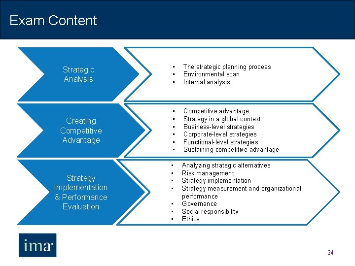 Exam Content Strategic Analysis Creating Competitive Advantage Strategy Implementation & Performance Evaluation • •