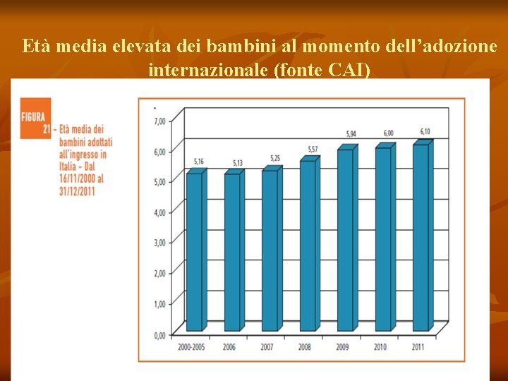 Età media elevata dei bambini al momento dell’adozione internazionale (fonte CAI) 