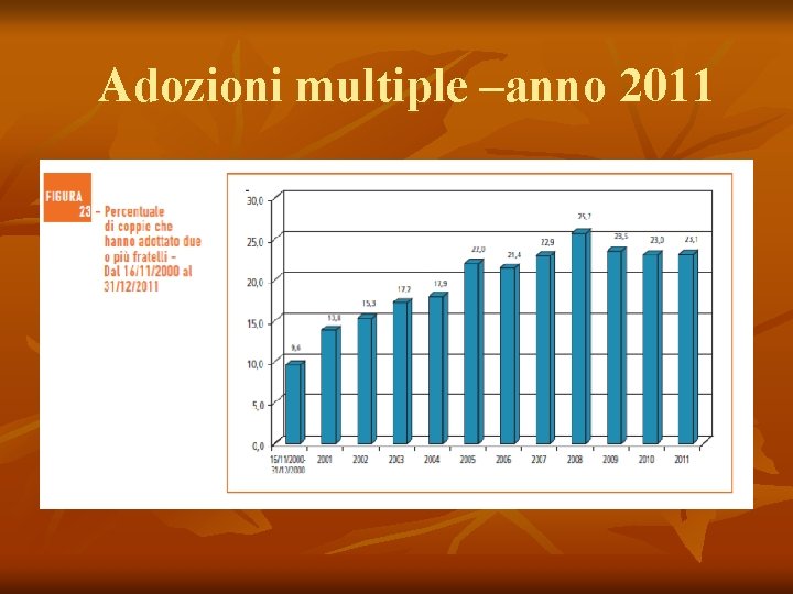 Adozioni multiple –anno 2011 